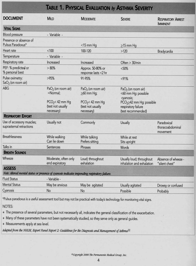 Asthma essay