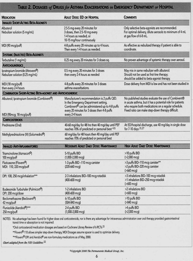 emergency room discharge papers
